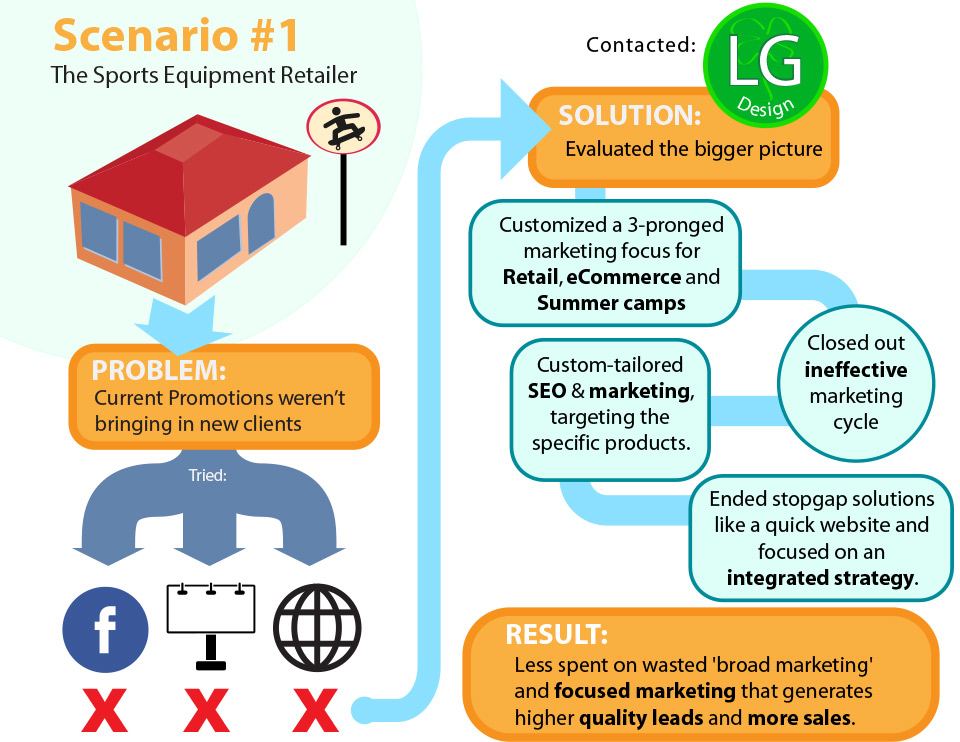 Scenario01